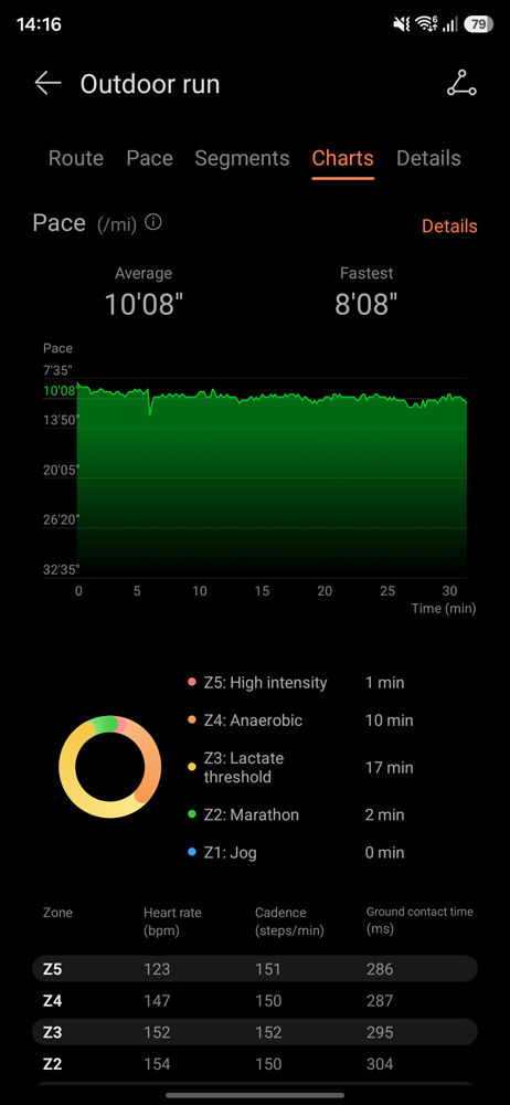 Huawei Watch GT Runner 2 review app graphs