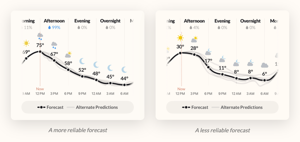 Acme Weather app prediction models