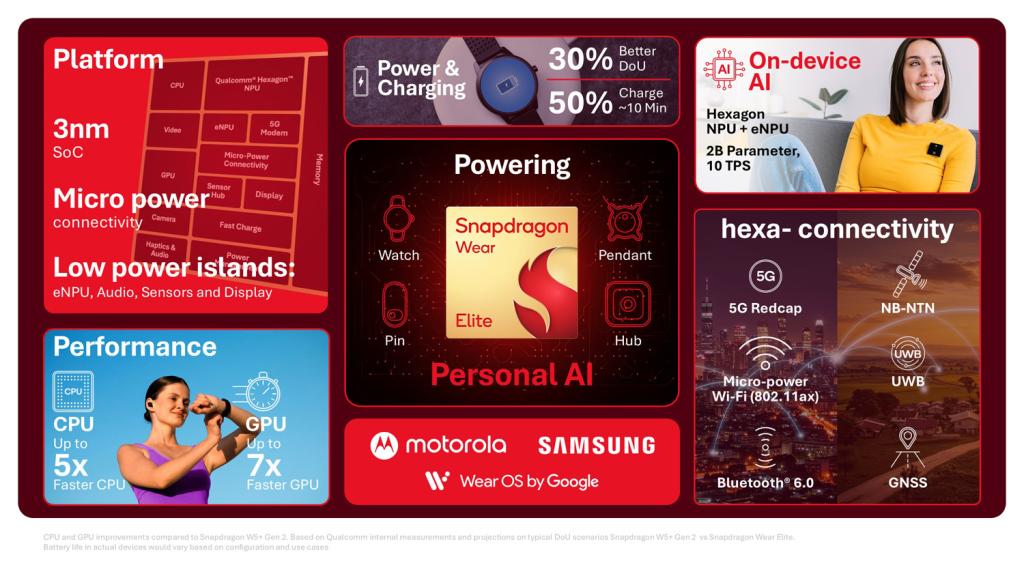 Qualcomm Snapdragon Elite